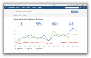 Admins can view usage statistics