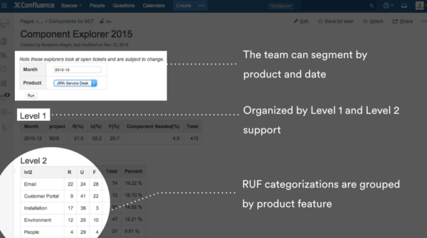 Jira Service Desk View_Proactive support
