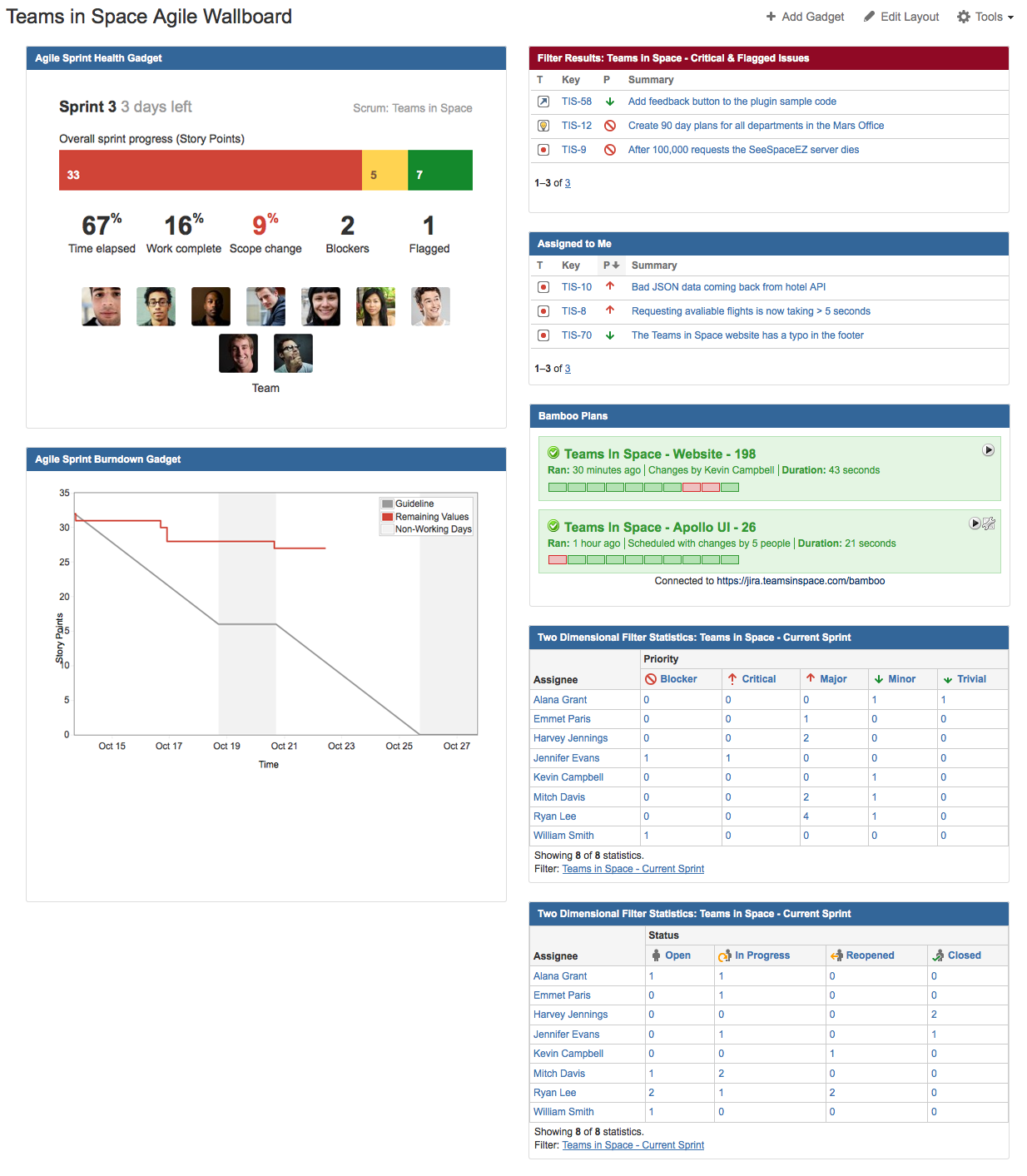 agiledashboard