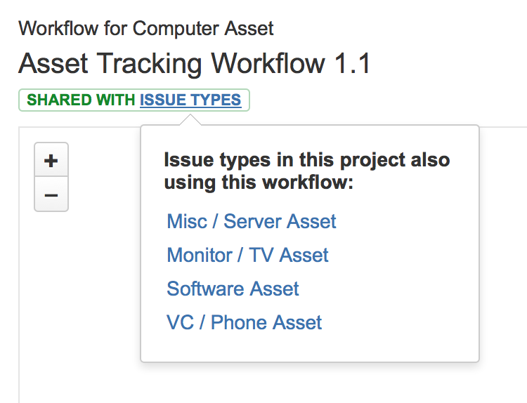 asset_managemetn_workflow_sharing