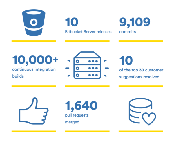 bitbucket-server-year-in-review-v02