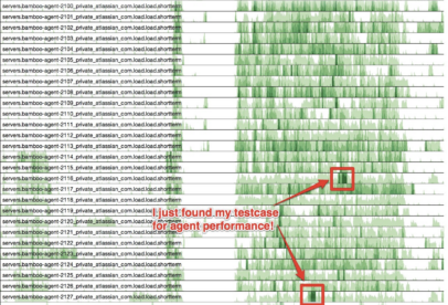 How I Discovered Rogue Processes Running on our Build Agents - Work ...