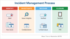 ITIL knowledge base tips