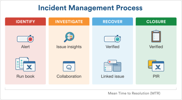 ITIL knowledge base tips