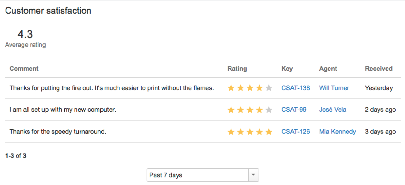 customer satisfaction