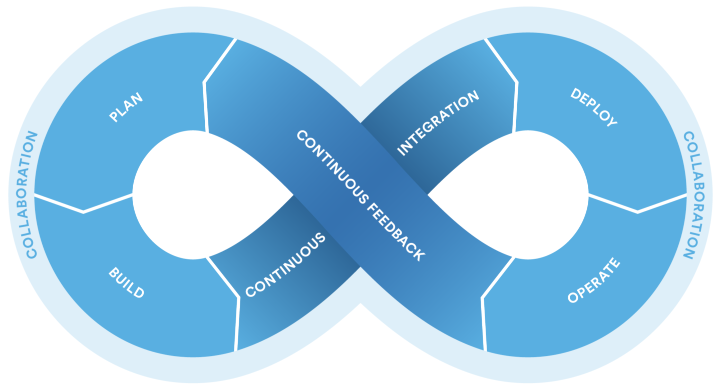 How to choose the right DevOps tools - Inside Atlassian