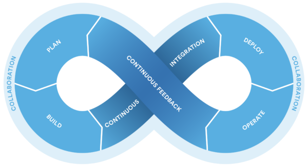 DevOps-Tools