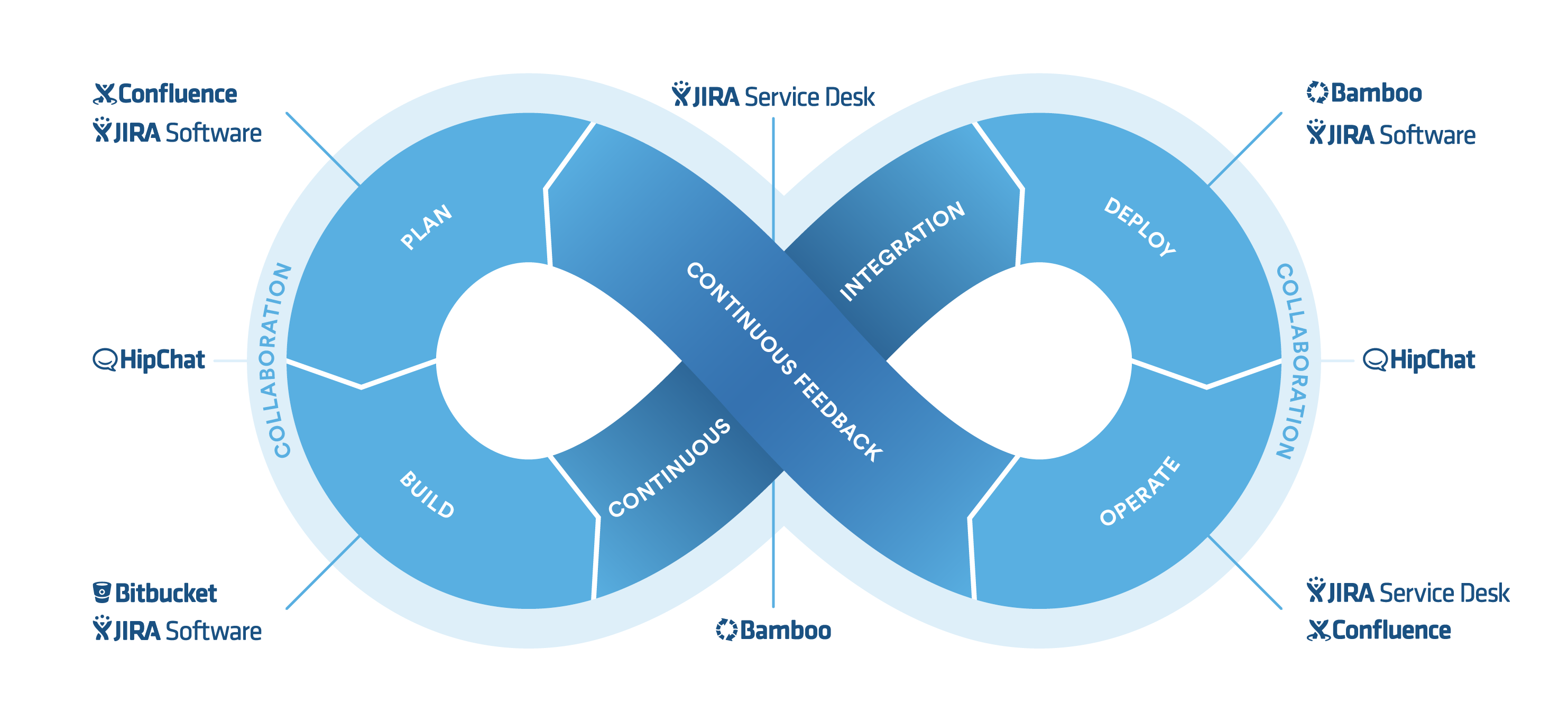 How to Choose the Right DevOps Tools - DZone DevOps fishbone diagram agile 