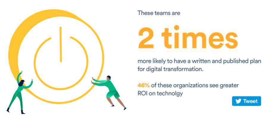 High performing teams have a plan for digital transformation