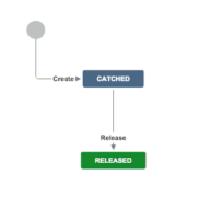 A simple Jira workflow for the fishing enthusiast