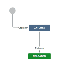A simple Jira workflow for the fishing enthusiast
