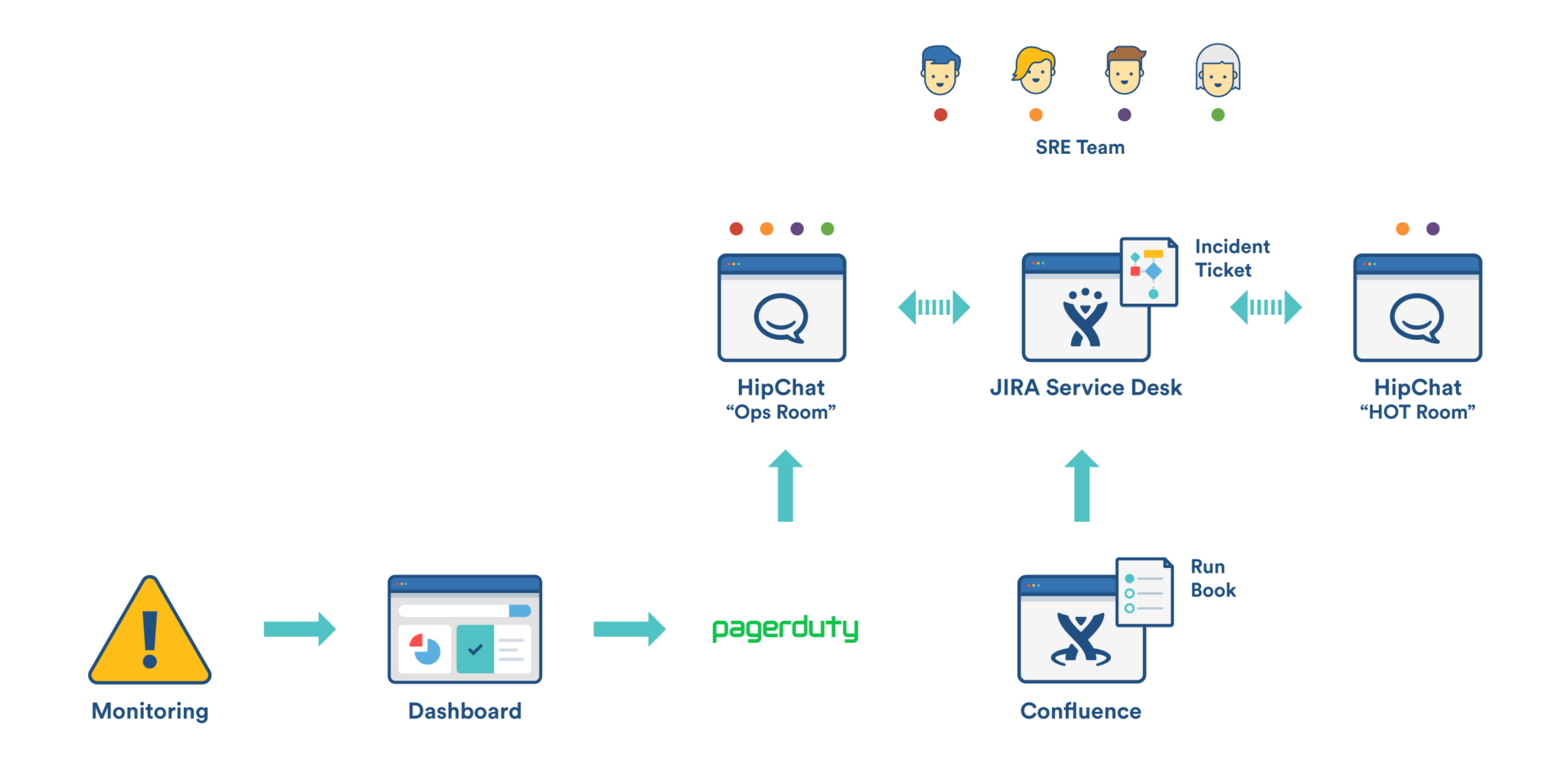 flow-blog-graphic-v4-01 - Inside Atlassian