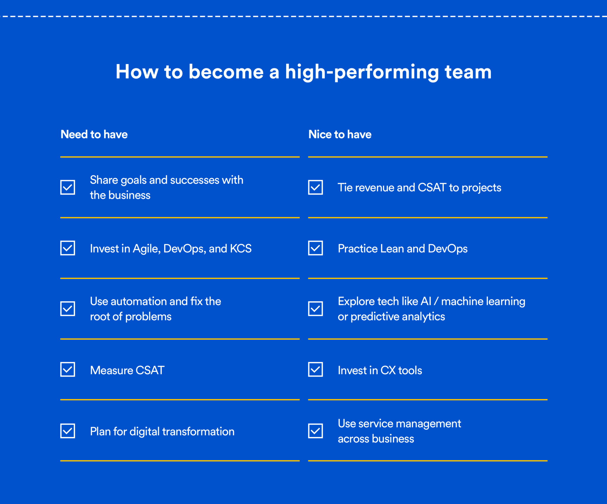 How to become a high-performing team
