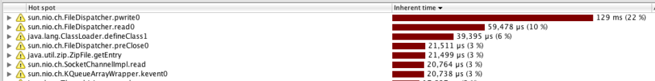 HTTP Client Performance - IO - Inside Atlassian