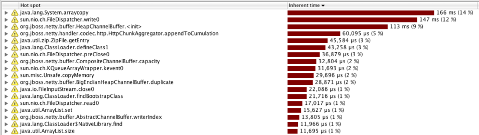 HTTP Client Performance - IO - Inside Atlassian