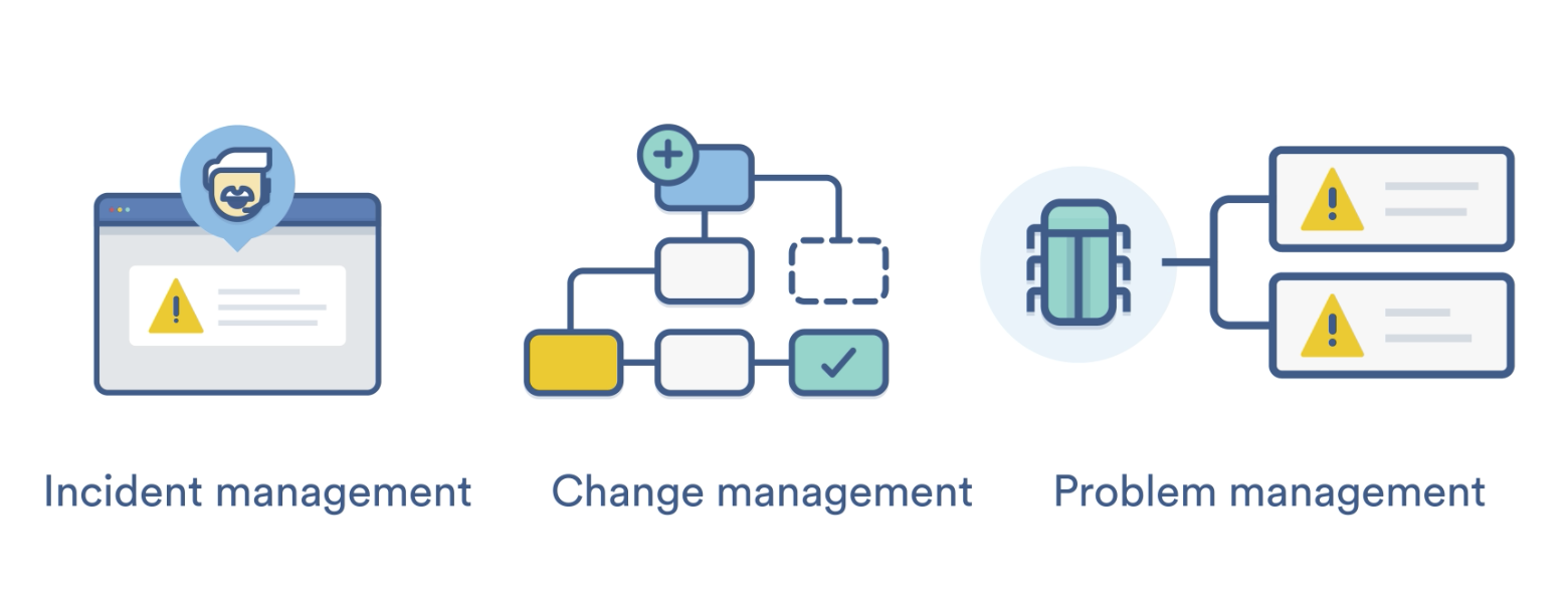 Jira Service Desk 3: built for IT and service teams