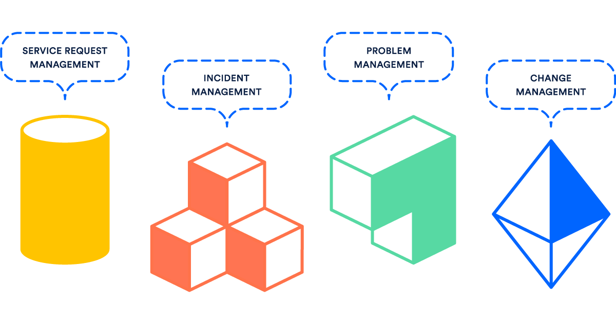 Incident management ITIL