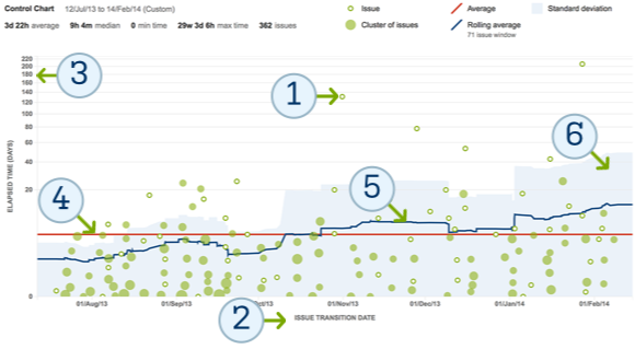 Now in Jira Agile Labs: an all new control chart