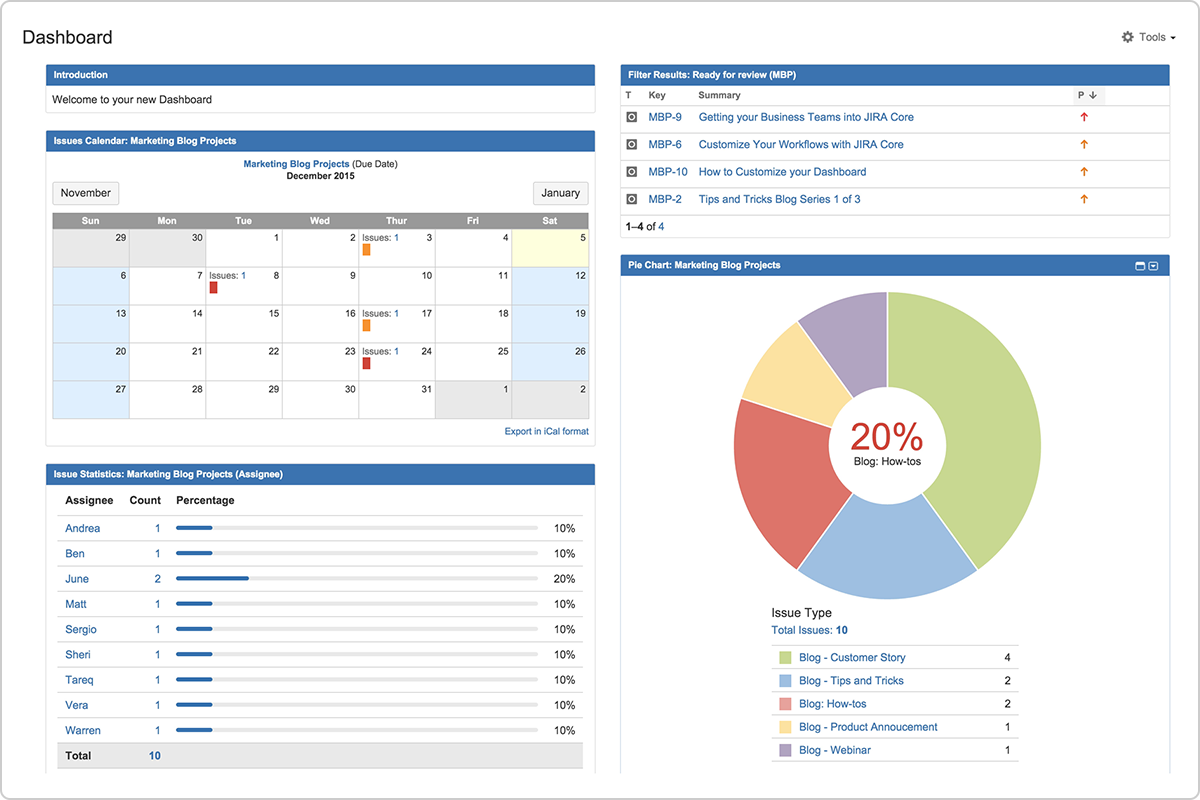 Jira Core dashboard: your project status at a glance With Project Status Report Dashboard Template