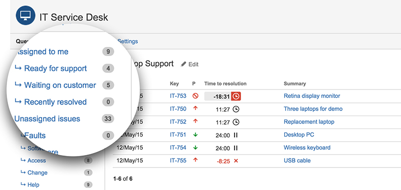 The ABCs of Jira Service Desk: unleashing the power of queues