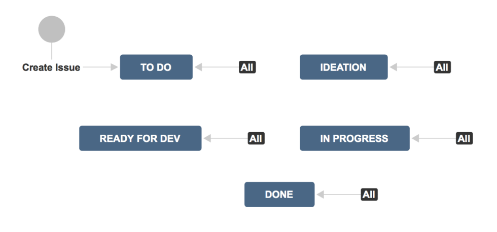 portfolo_program_management_workflow - Inside Atlassian