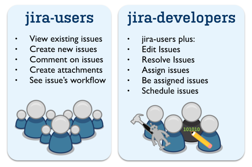 3 ways to ease external collaboration tension with Jira - Inside Atlassian