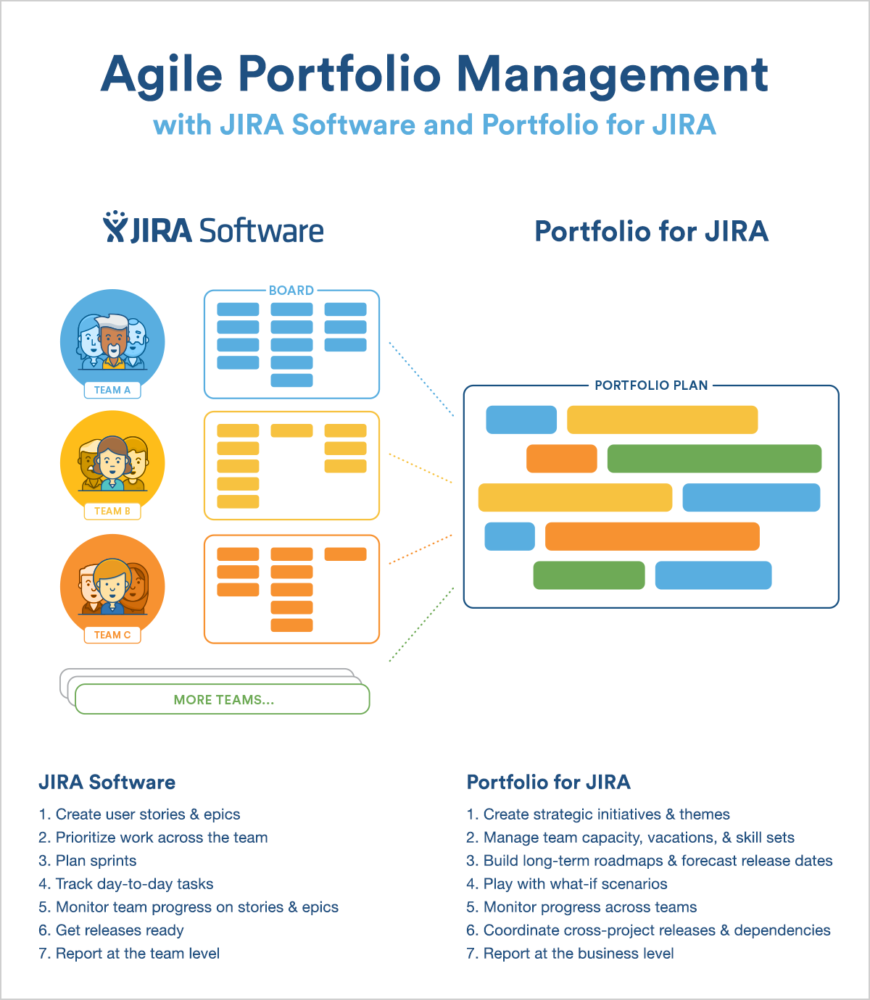 Portfolio management. Agile инструменты. Agile Management. Jira Agile.