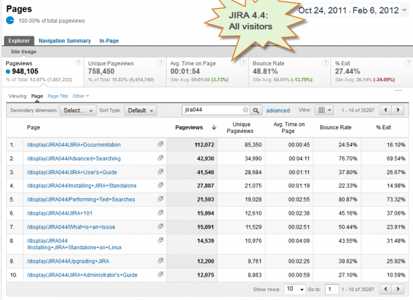 A basic usage analysis of Jira and Atlassian OnDemand documentation ...