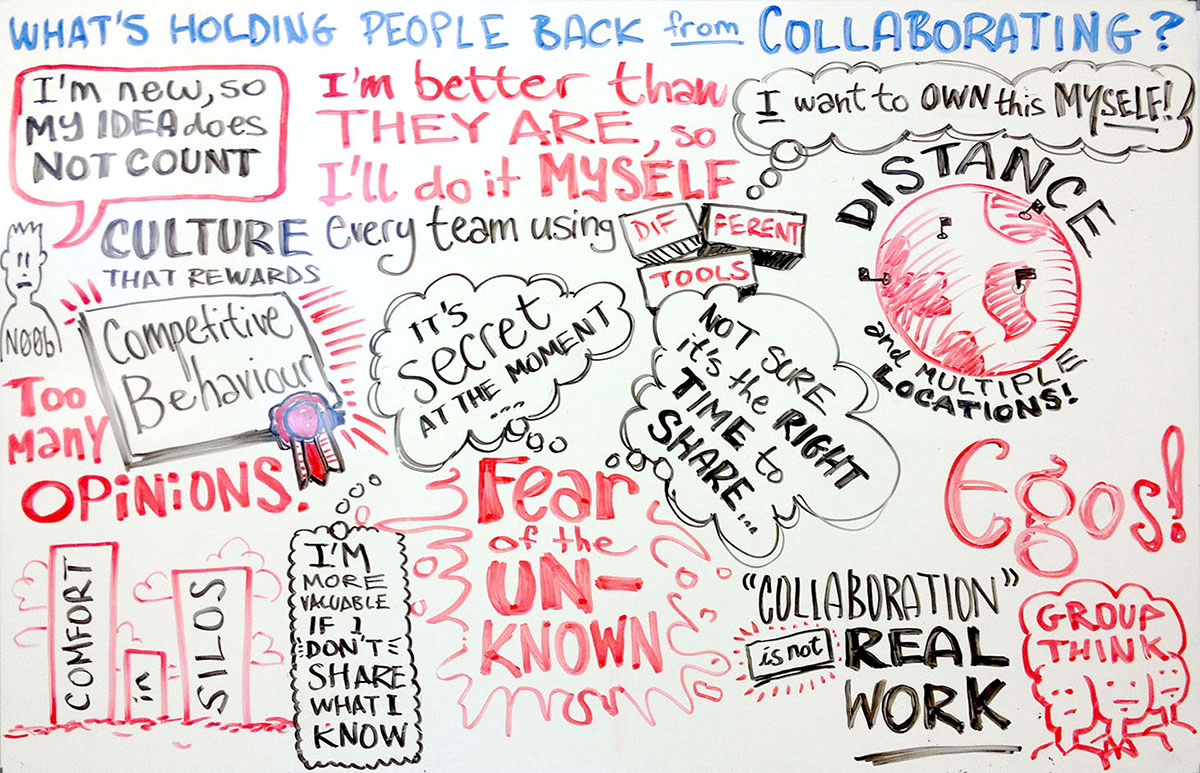 Sketchnote of responses to the question: what holds people back from collaborating?